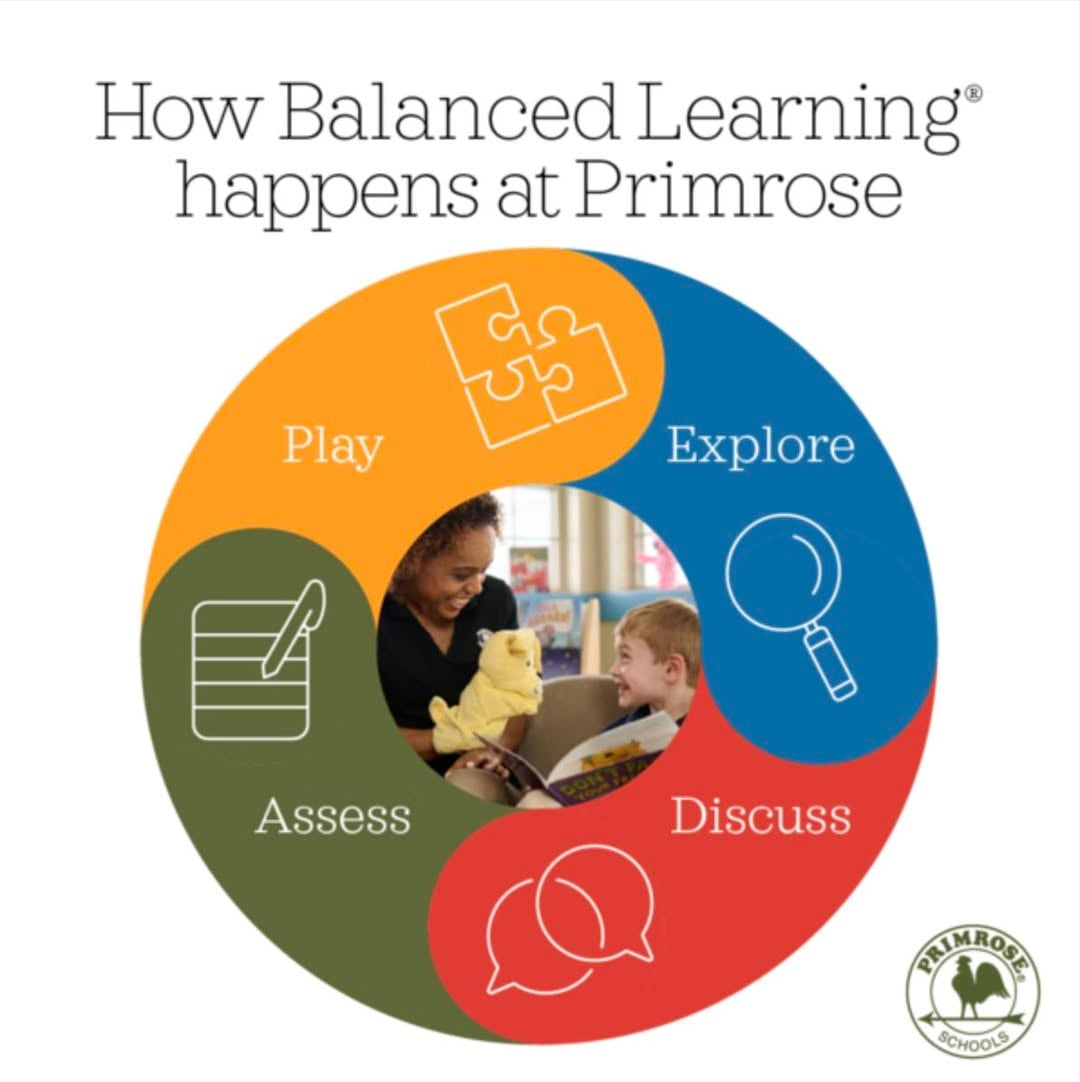 #primroseproud #primrose #Fall2026 #earlychildhoodeducation #earlylearning #EarlyChildhoodEducation Early Learning Childcare Center #1 Early Learning School McNeill Elementary School Frost Elementary School Adolphus Elementary School Oakland Elementary School 77406 Harvest Green Long Meadow Farms Waterside Estates Pecan Grove Waterview Fieldstone Aliana Richond, Texas McCrary Meadows Texana Plantation Lakes of Bella Terra Grand Parkway Foster High School Travis High School
